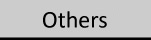 Others